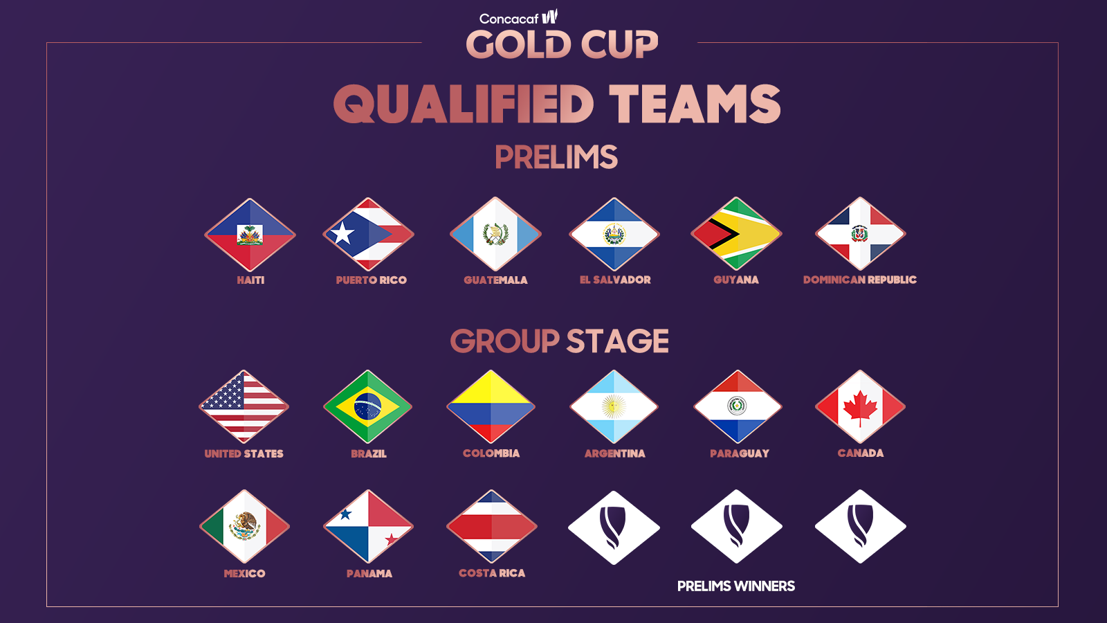 2024 CONCACAF